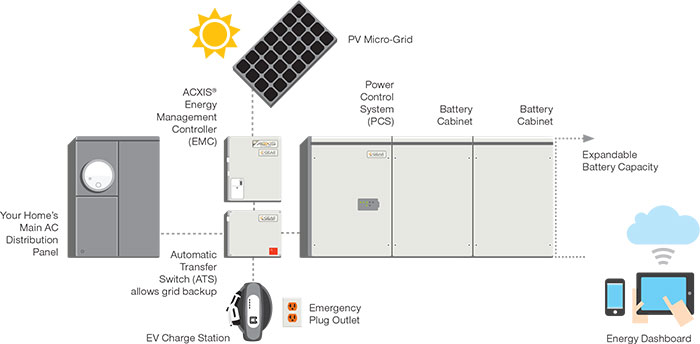 egearEvMicrogrid