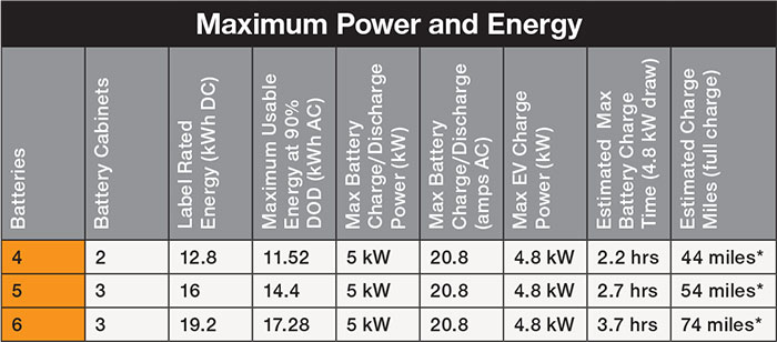 egearEvMicrogrid